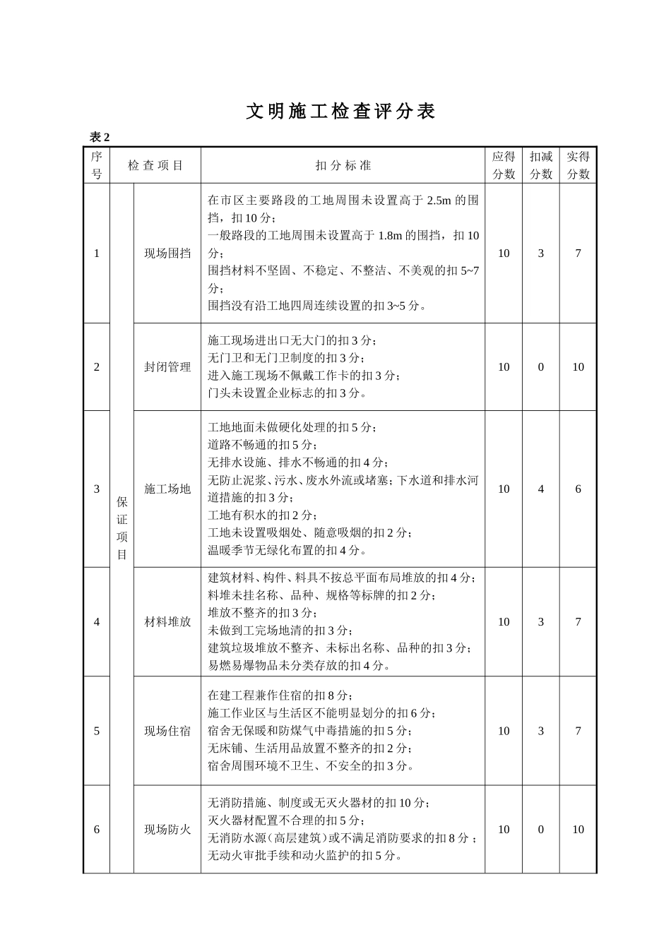 安全管理检查评分表_第3页