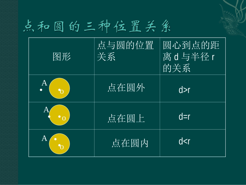 【课件】244直线与圆的位置关系_第2页