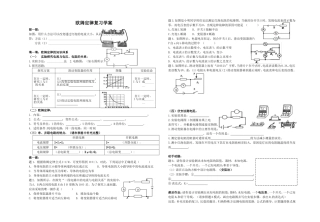 欧姆定律复习学案确定稿pyy