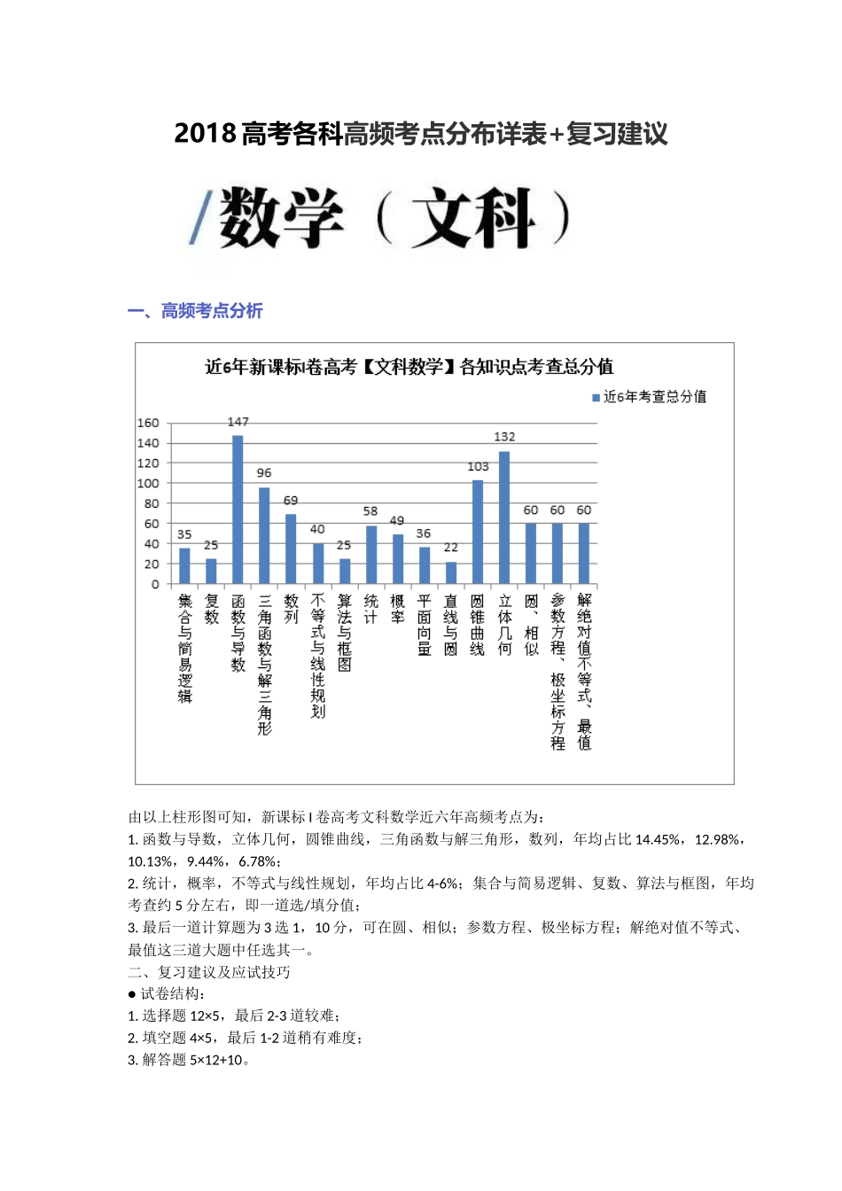 2018全国高考各科高频考点分布详表与复习建议_第1页