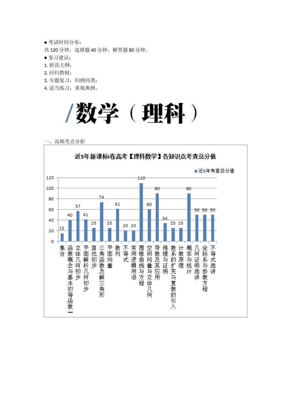 2018全国高考各科高频考点分布详表与复习建议_第2页