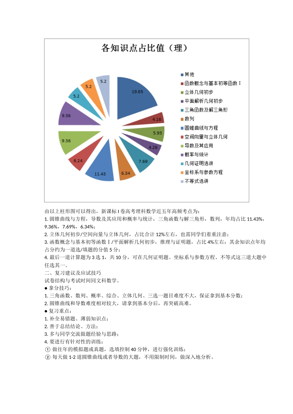2018全国高考各科高频考点分布详表与复习建议_第3页