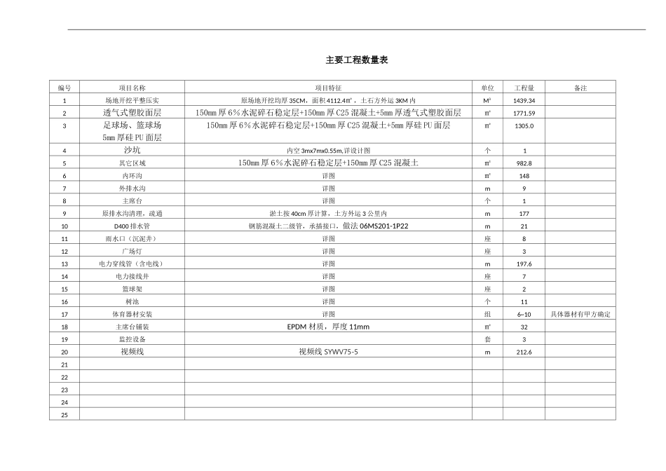 运动场设计说明_第3页
