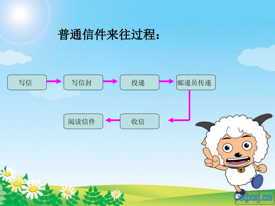 发送邮件传作文_第1页