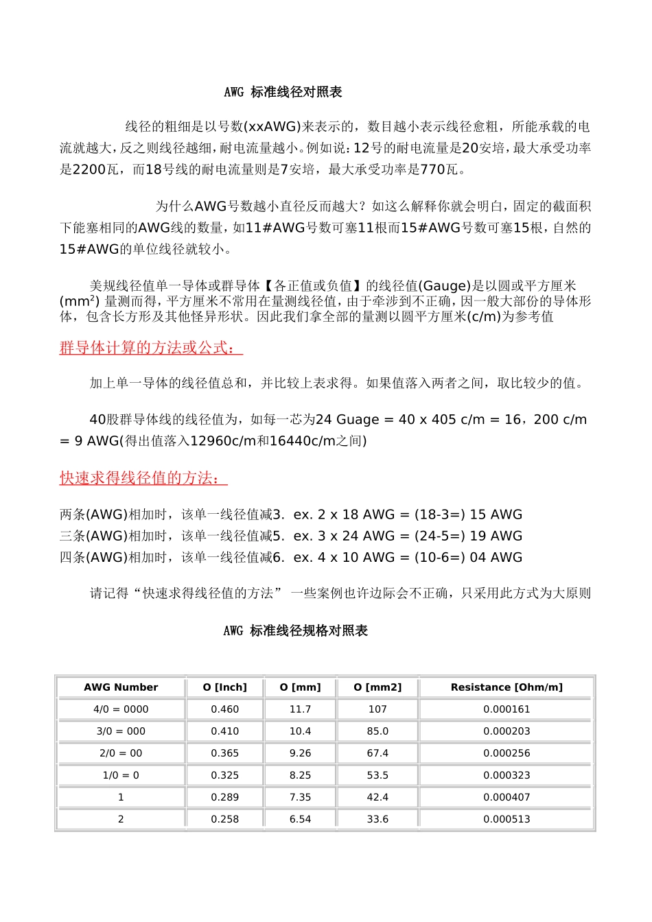 AWG-标准线径对照表_第1页