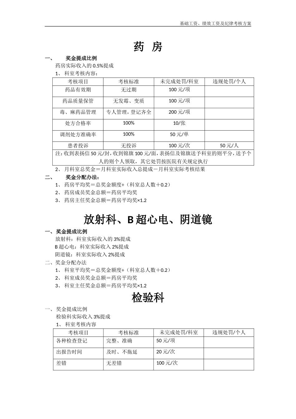 医院绩效考核奖金分配办法(参考)_第1页