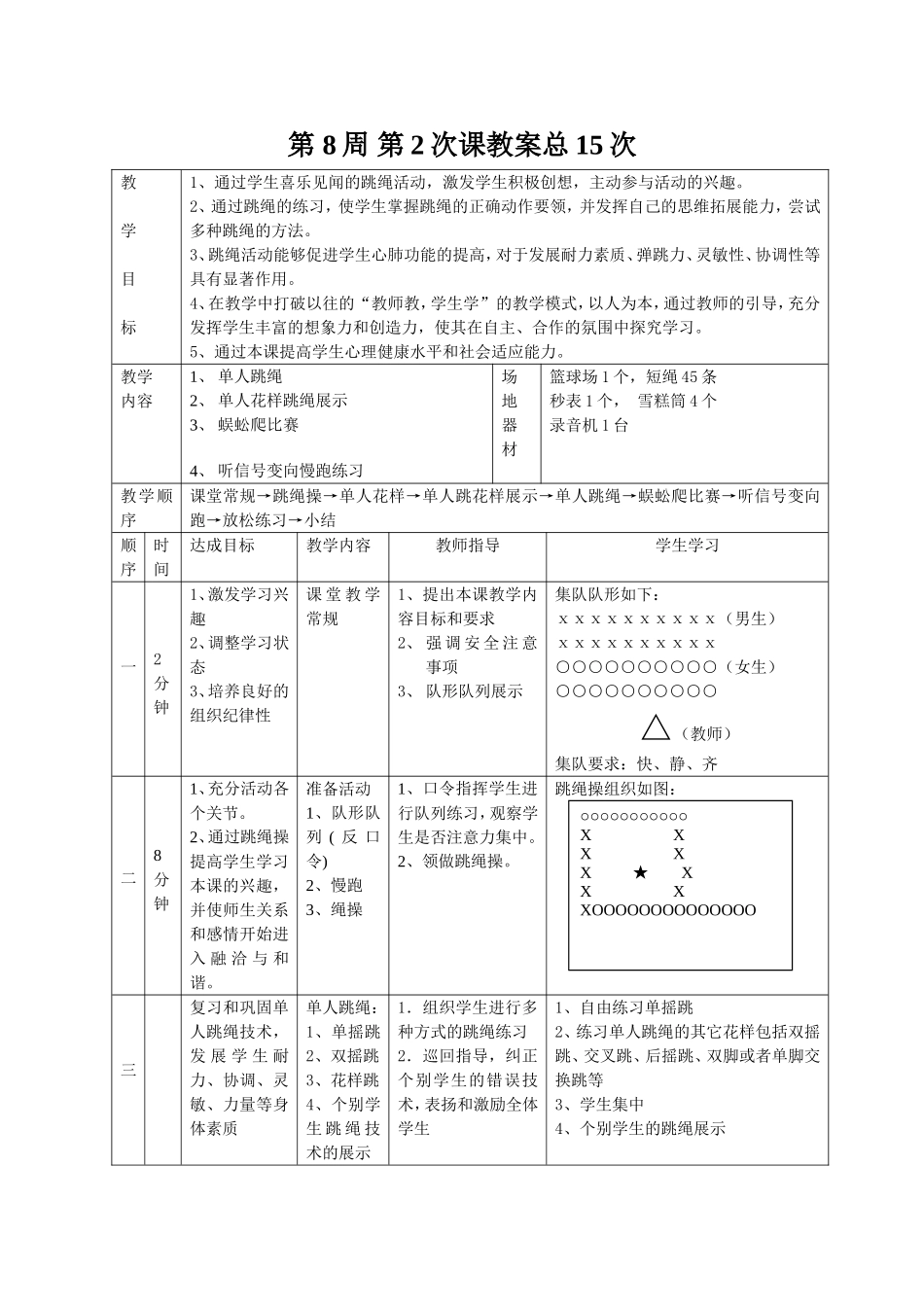耐力素质(跳绳)_第2页