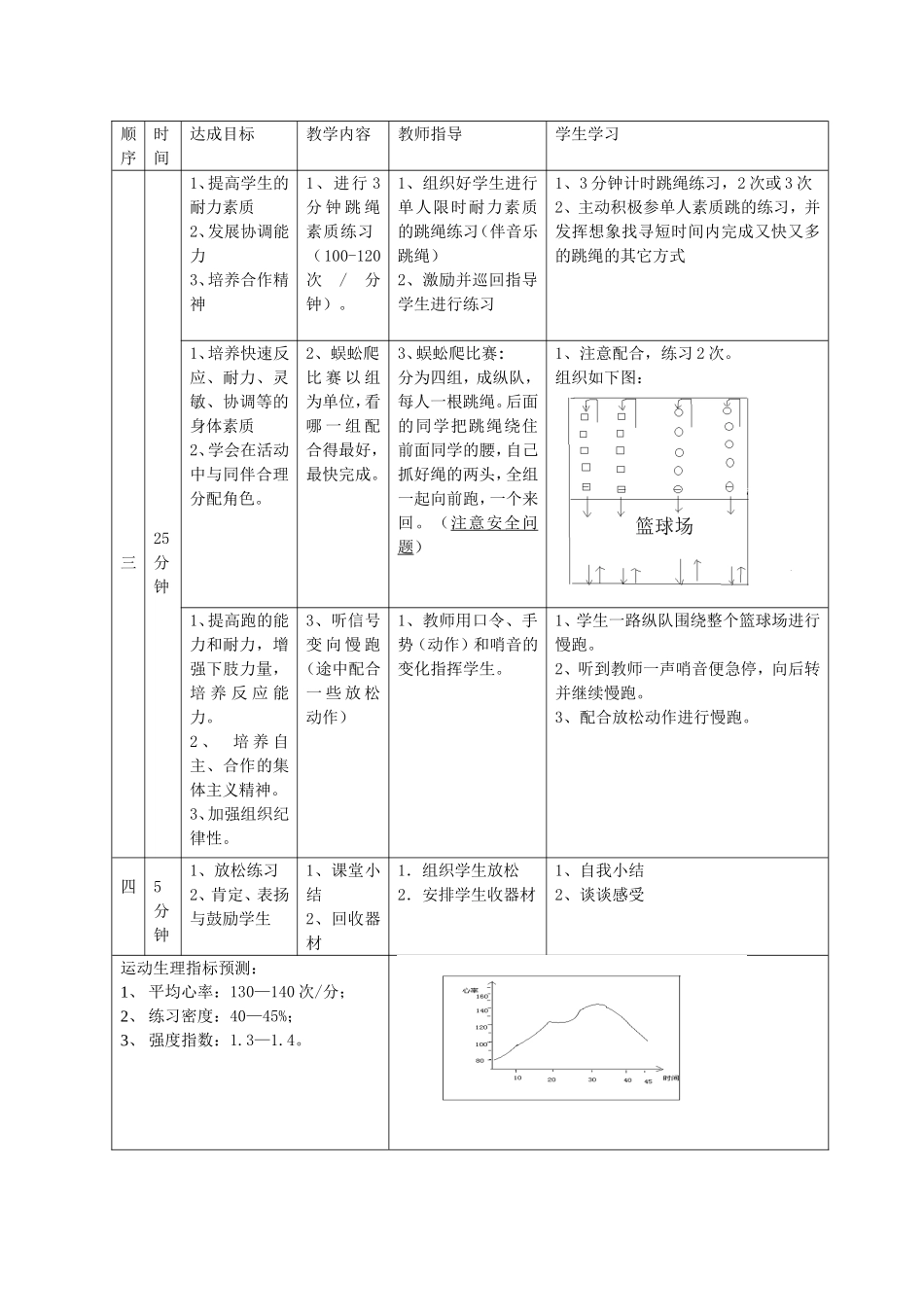 耐力素质(跳绳)_第3页