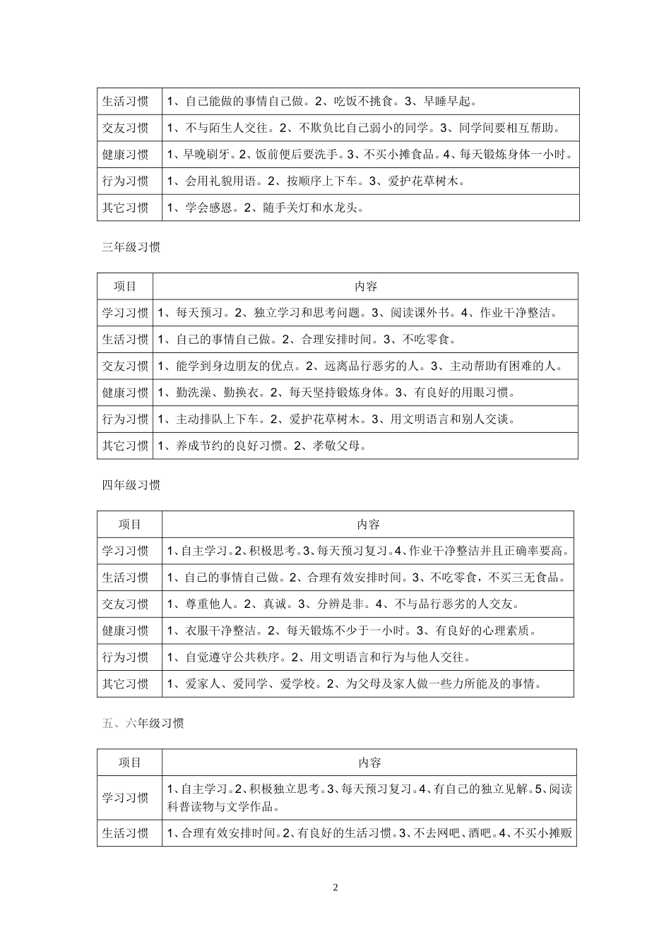 小学生1-6年级好习惯养成要点一览表_第2页