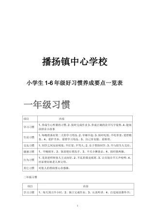 小学生1-6年级好习惯养成要点一览表