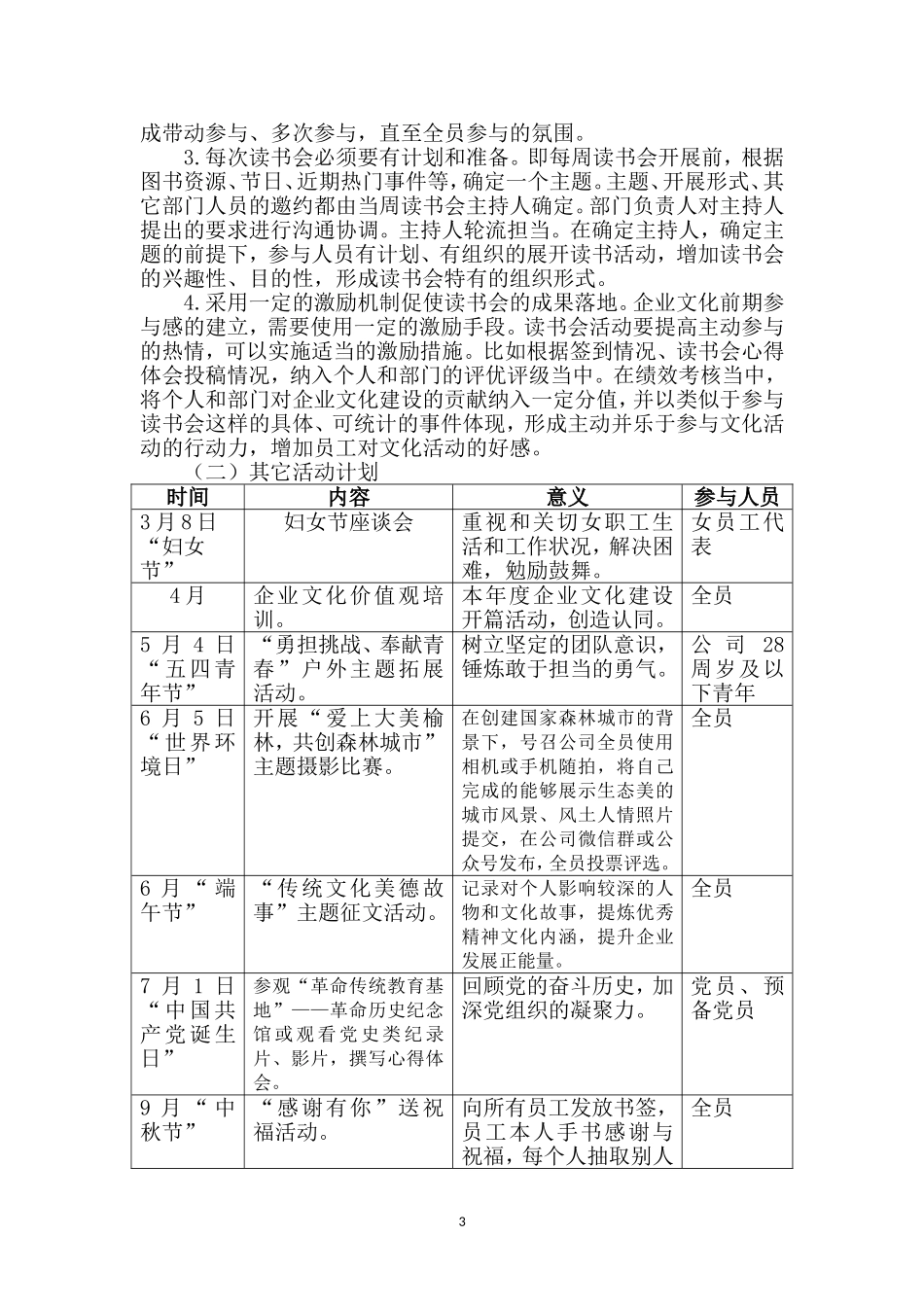 2018企业文化建设方案_第3页