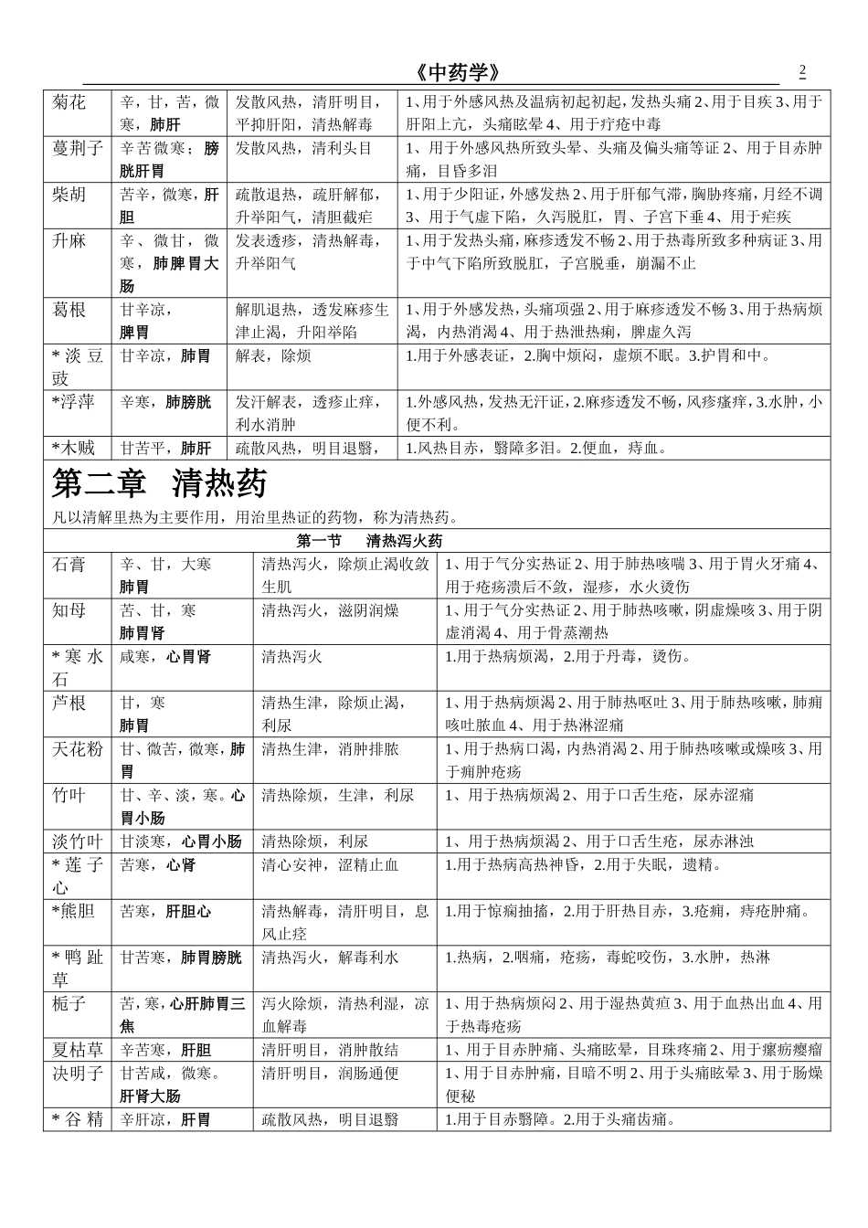 中药学表格-【强烈推荐-看了不后悔】-(1)_第2页