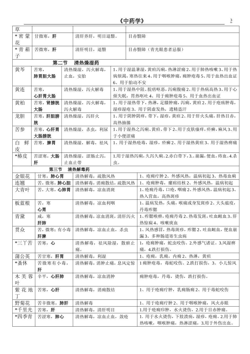 中药学表格-【强烈推荐-看了不后悔】-(1)_第3页