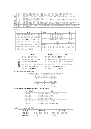 诊断学基础-表格