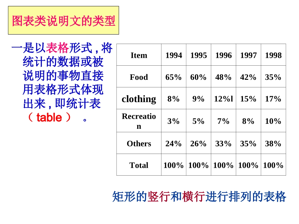 图表作文的写作_第2页
