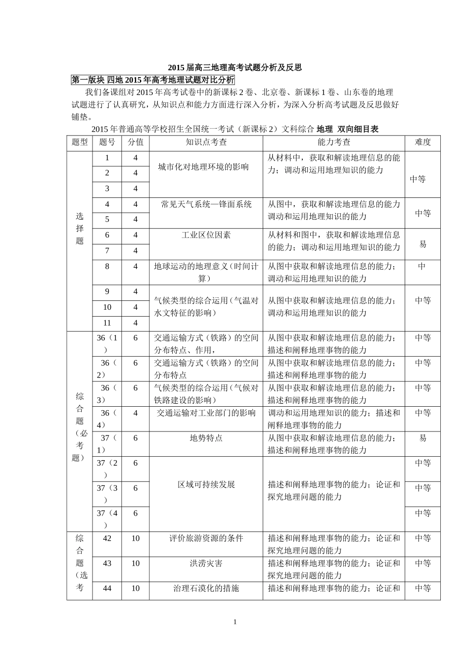 2015年普通高等学校招生全国统一考试双向细目表_第1页