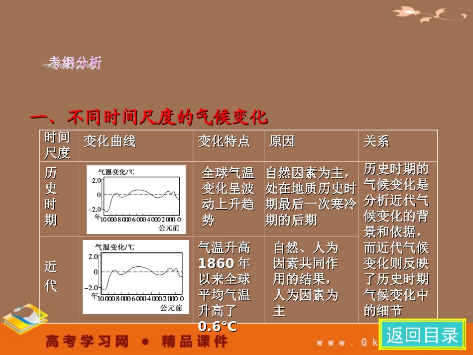 2-4全球气候变化必修1_第2页