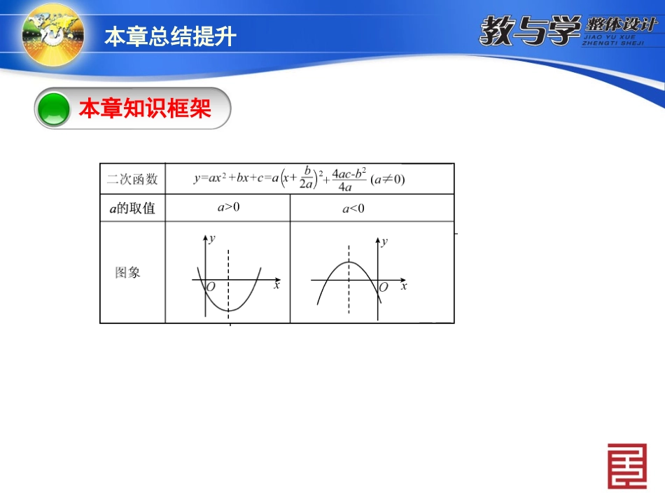 本章总结提升_第3页