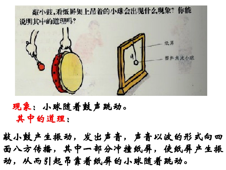我们是怎样听到声音的PPT_第3页