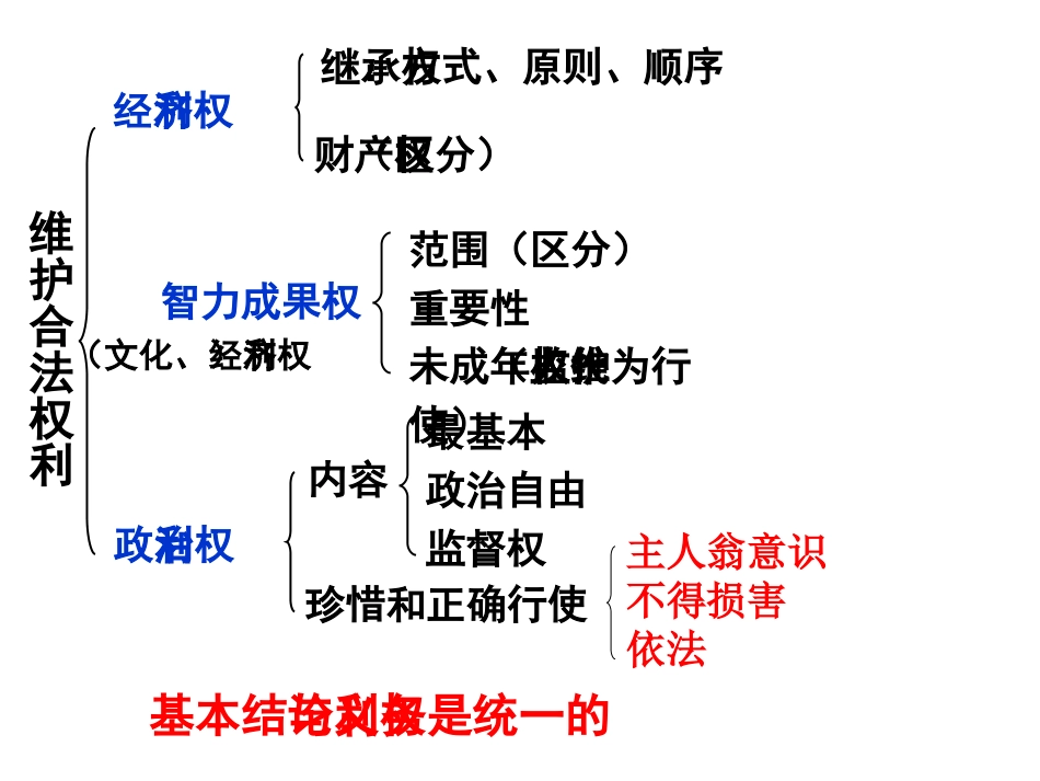 维护合法权利_第1页