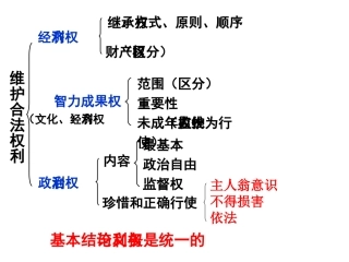 维护合法权利