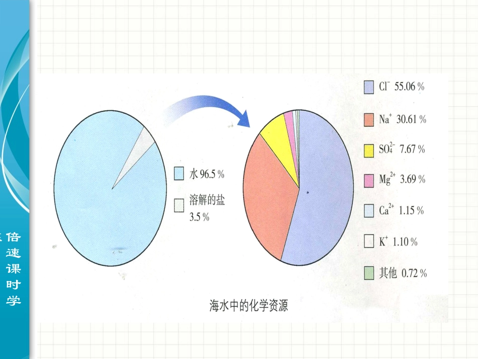 海洋化学资源_第2页