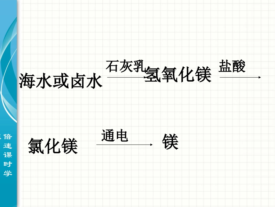 海洋化学资源_第3页