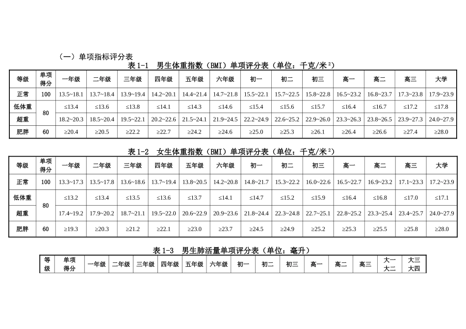 体质健康测试单项标准1_第1页