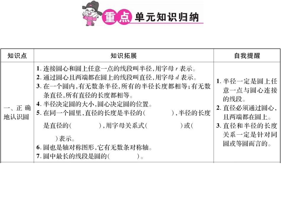 重点单元知识归纳与易错警示 (2)_第2页