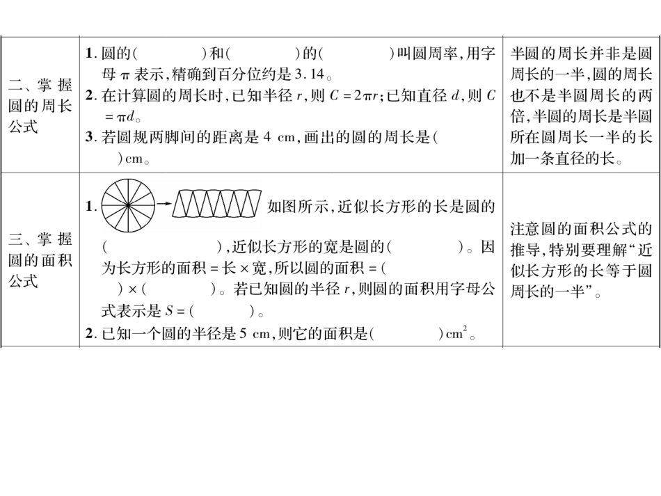 重点单元知识归纳与易错警示 (2)_第3页