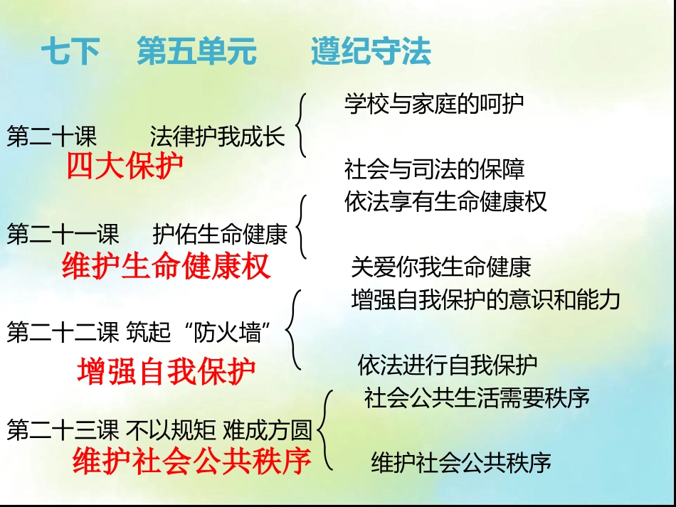 法律专题复习_第3页