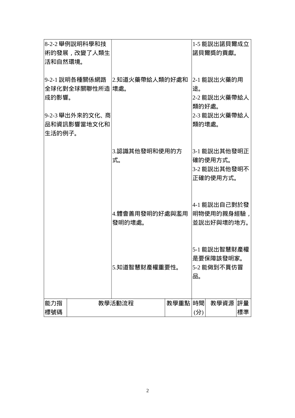 集中实习(1)_第2页