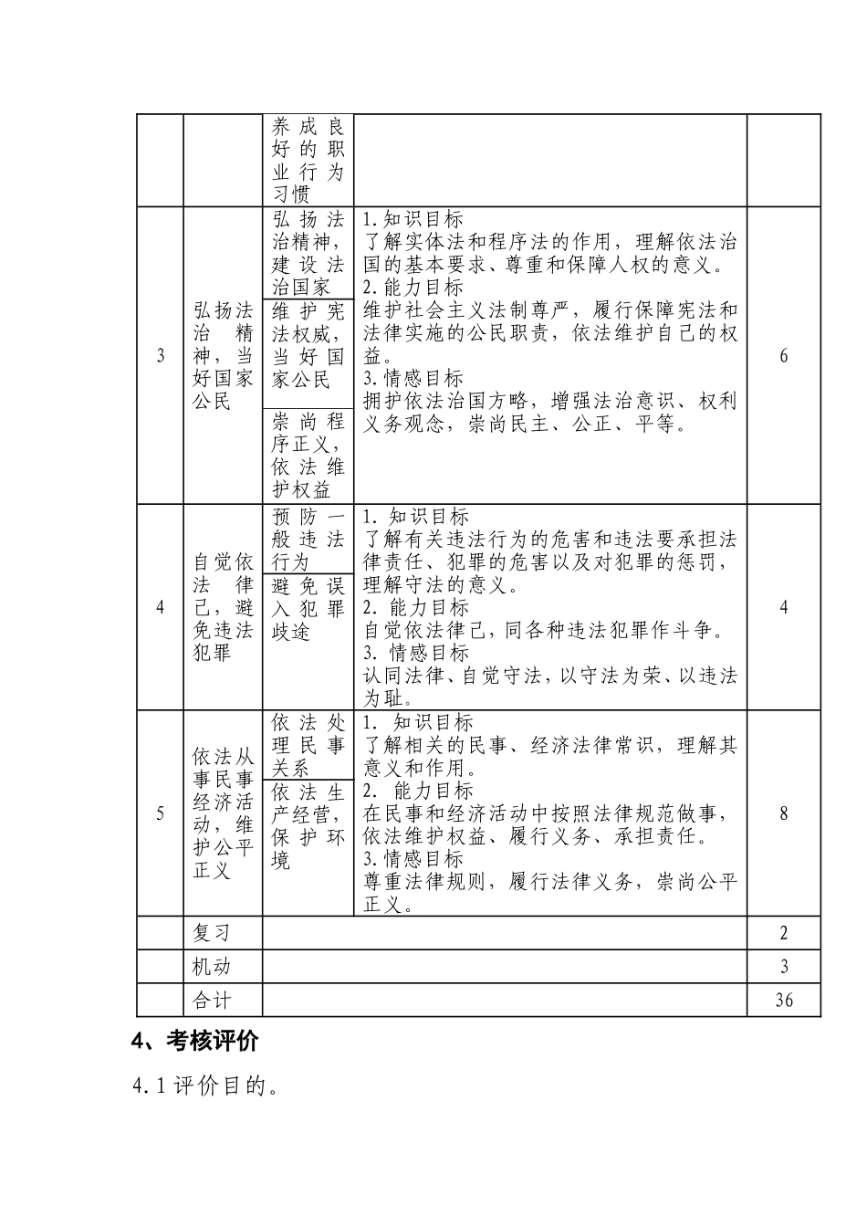 中职《职业道德与法律》律课程标准_第3页