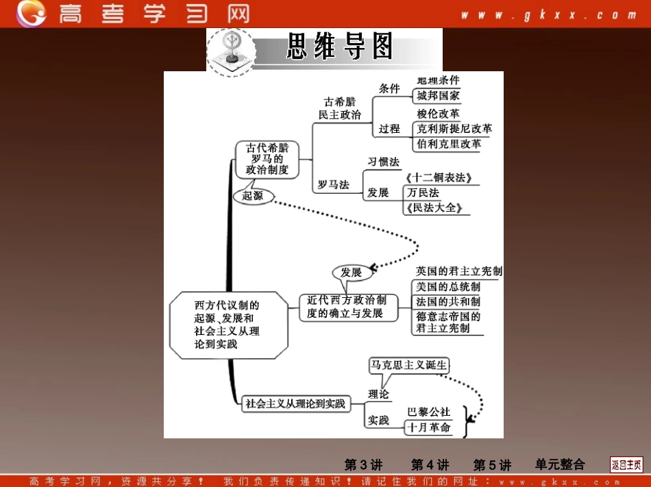 西方代议制起源和发展_第2页