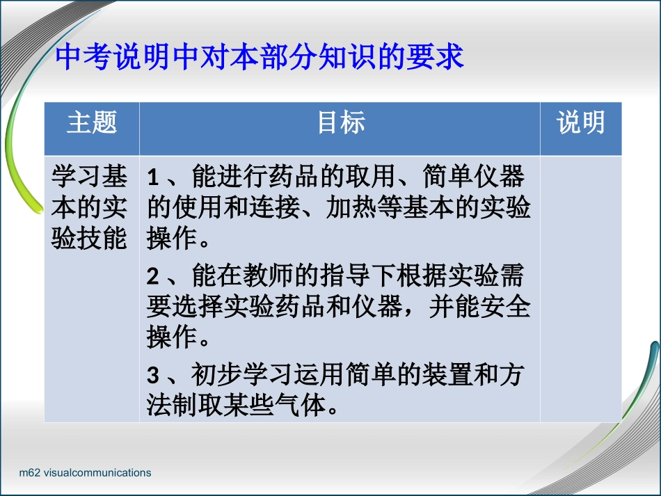 多功能瓶复习课_第3页