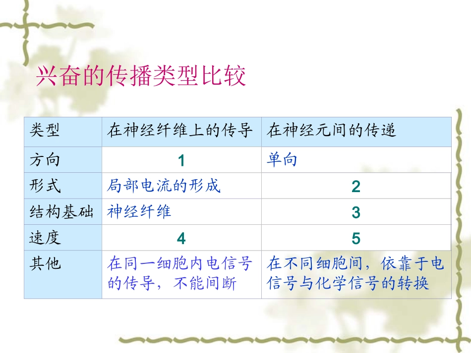 通过神经系统的调节_第2页
