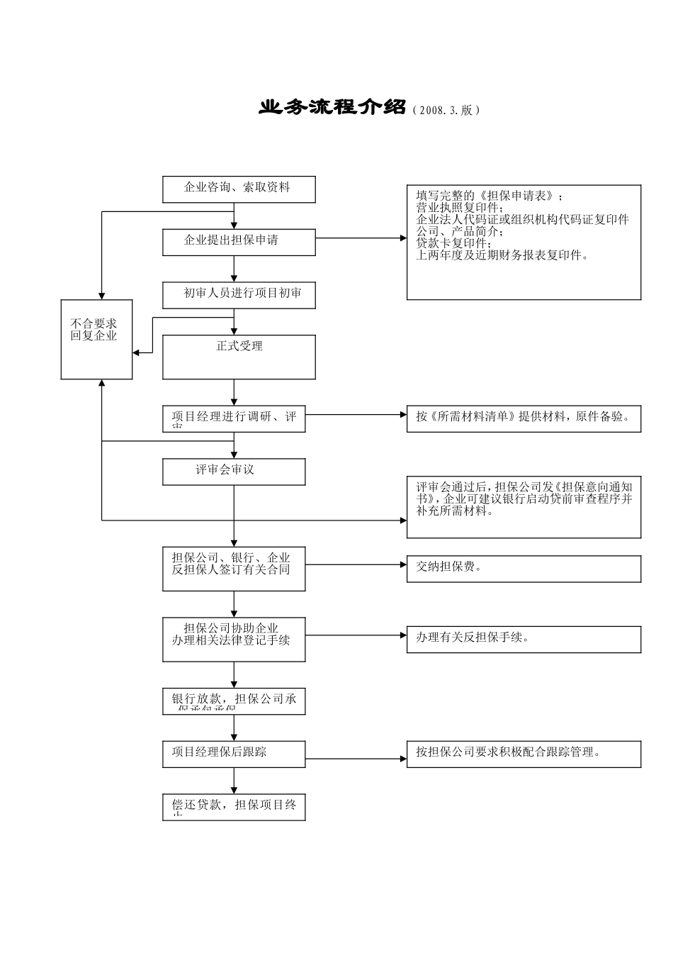 郑州正和投资担保有限公司(20083版)_第2页