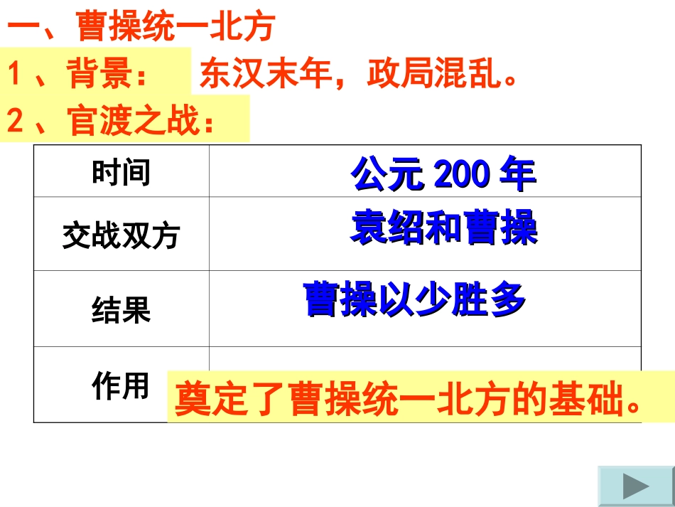 七年级上课件：北师大版七年级历史第20课三国鼎立局面的形成_第2页
