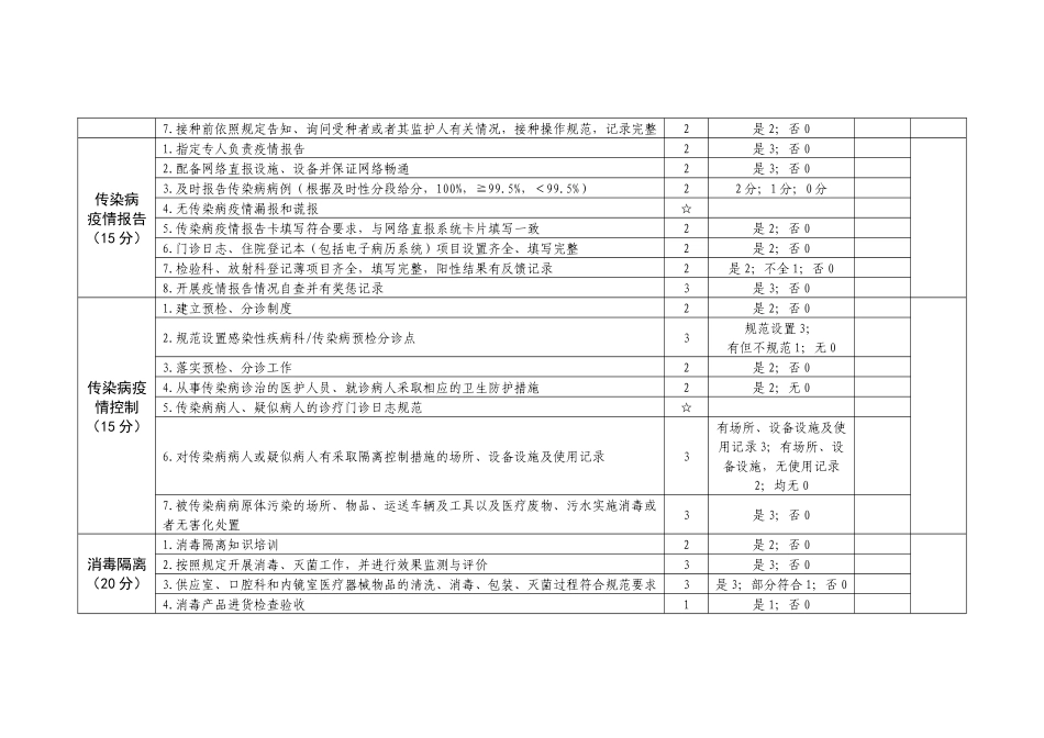 一级及以上医院传染病防治监督检查评价表_第2页