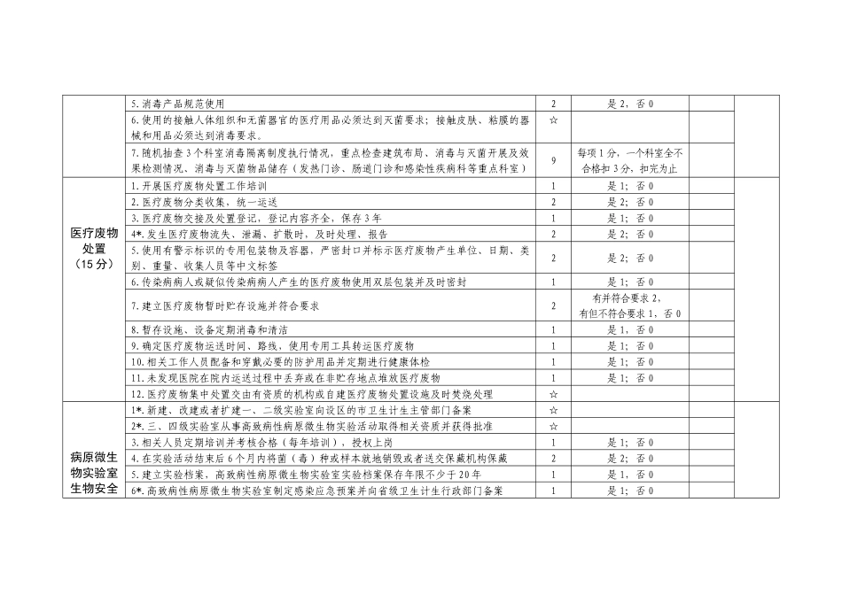 一级及以上医院传染病防治监督检查评价表_第3页