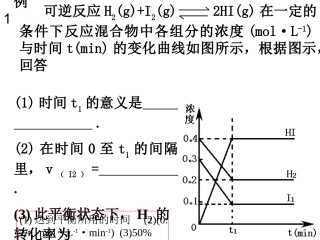 化学平衡图象题