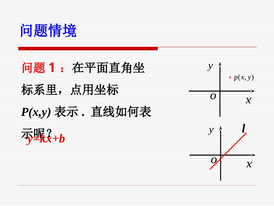 直线倾斜角与斜率课件_第2页