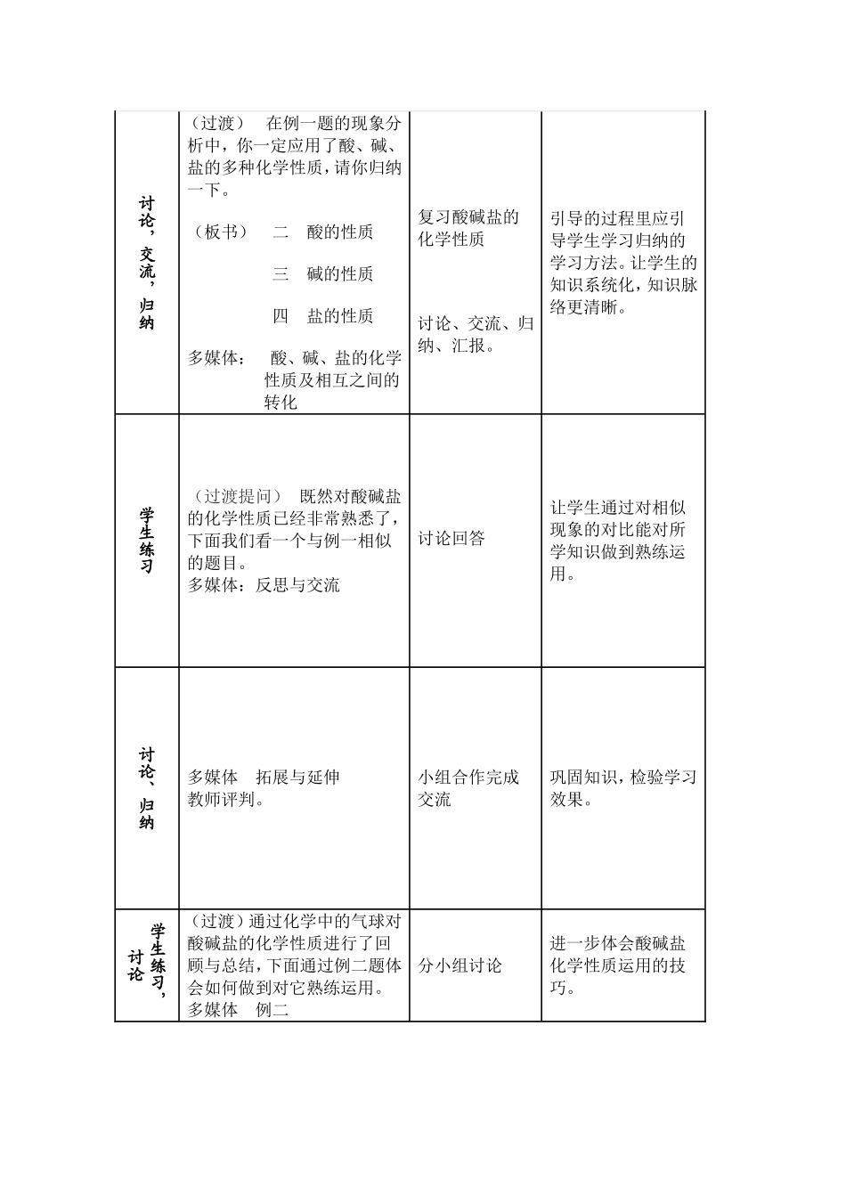 酸碱盐复习教学设计_第3页