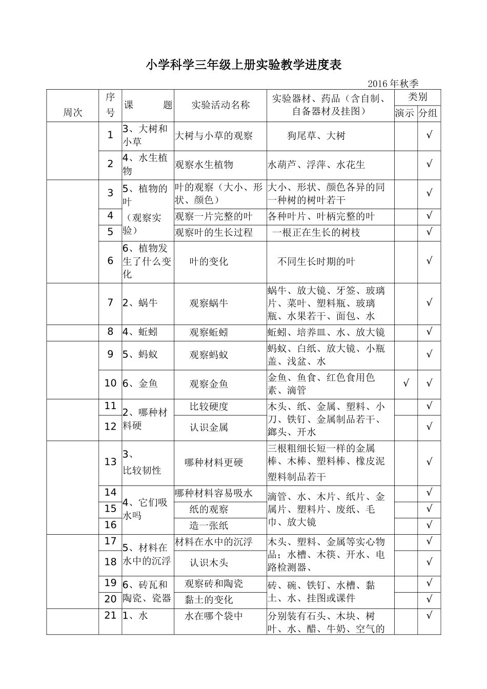 小学科学实验教学进度表_第1页