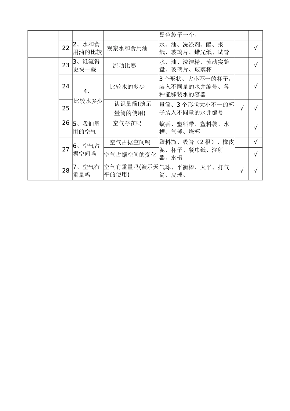 小学科学实验教学进度表_第2页