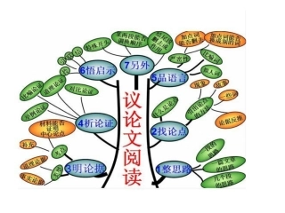 议论文知识树