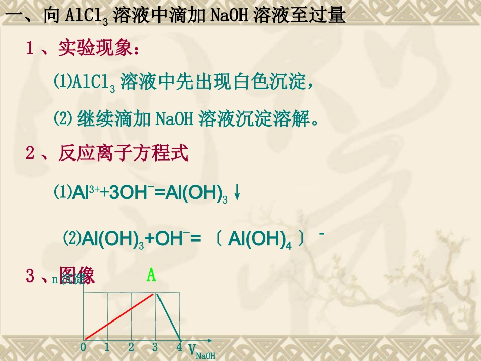 铝的图象专题复习_第2页