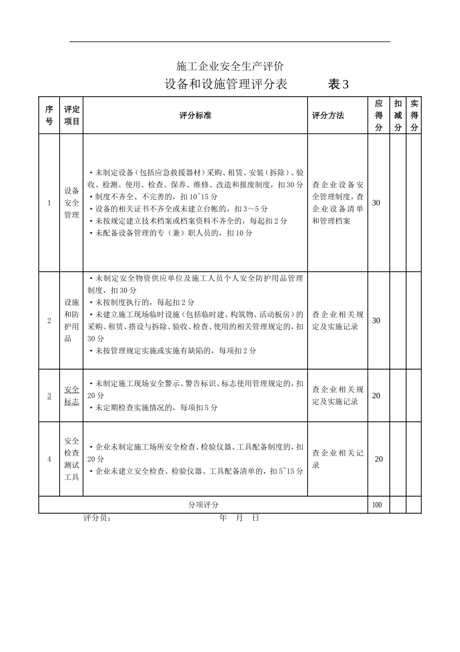 JGJ-T77-2010标准表格_第3页
