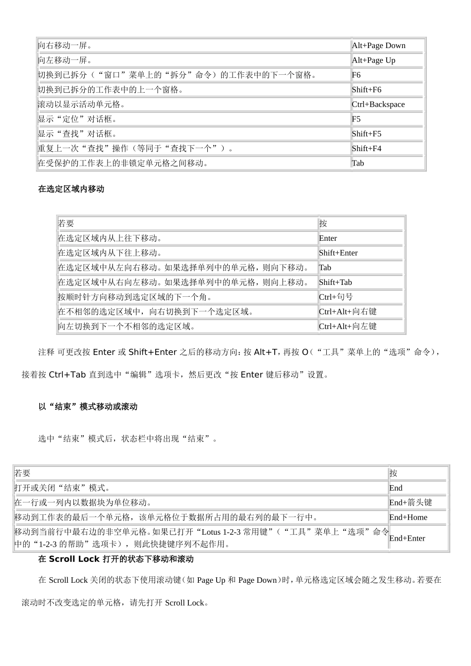 Excel表格快捷键大全_第2页