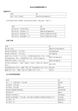 Excel表格快捷键大全